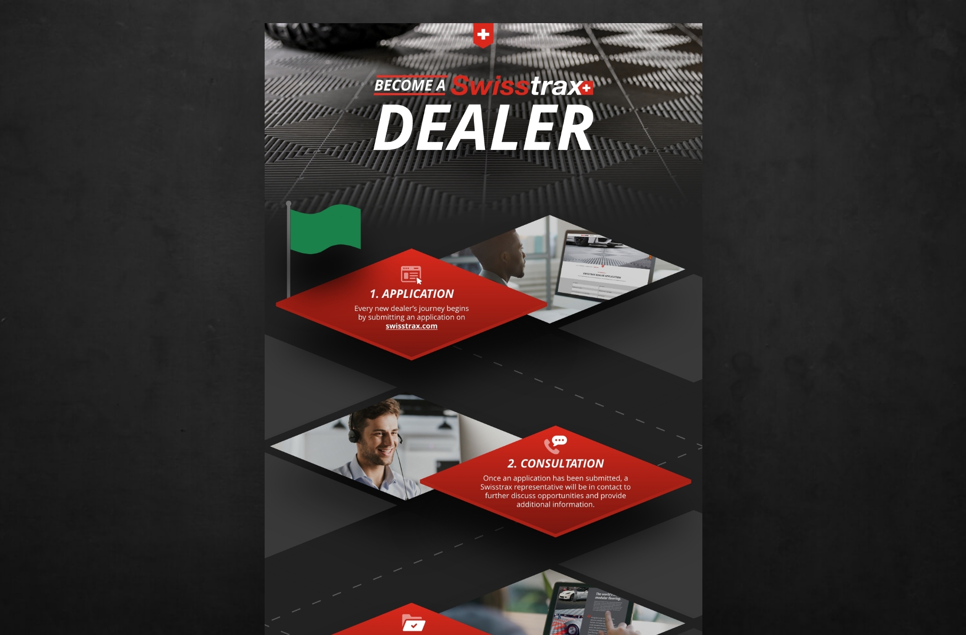 How to Become a Dealer Infographic