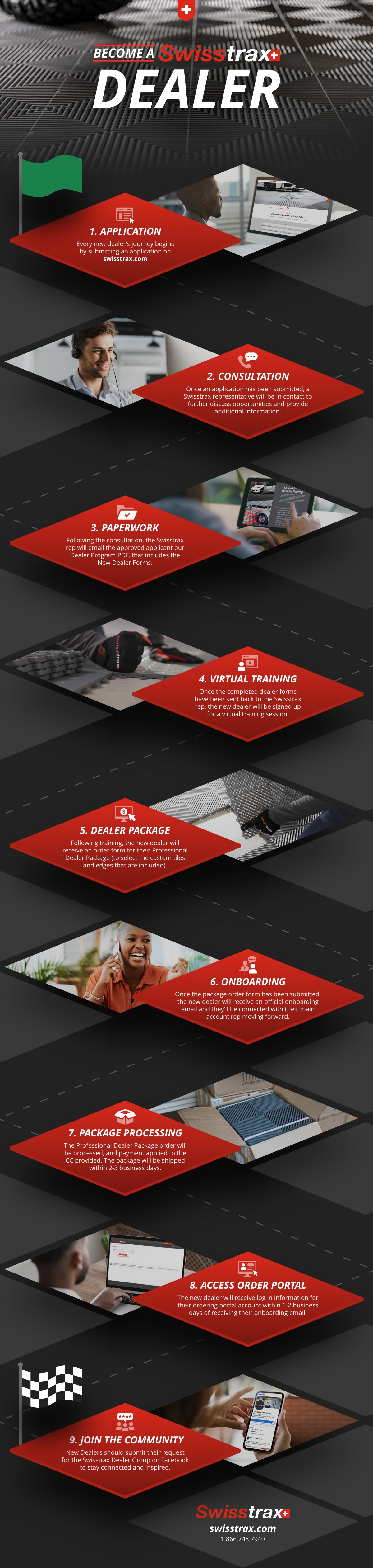 Swisstrax Infographic